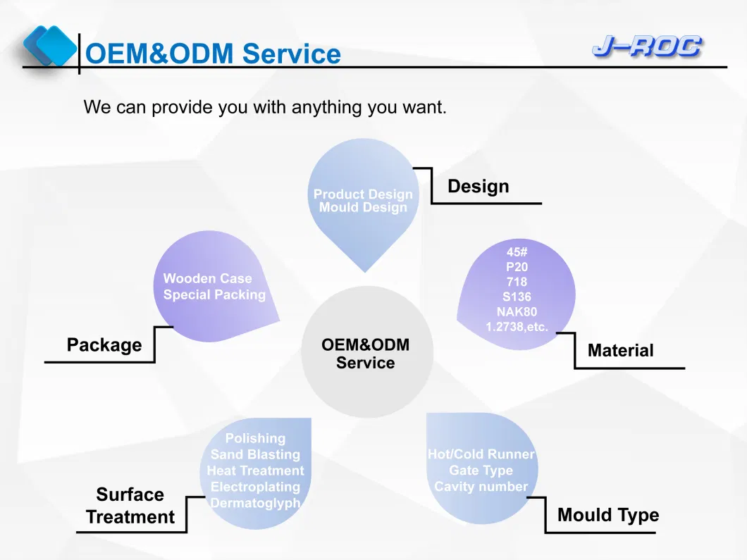 Customized OEM ODM Plastic Injection Mold for Car Auto Motor Automobile Vehicle Body Spare Part Accessory